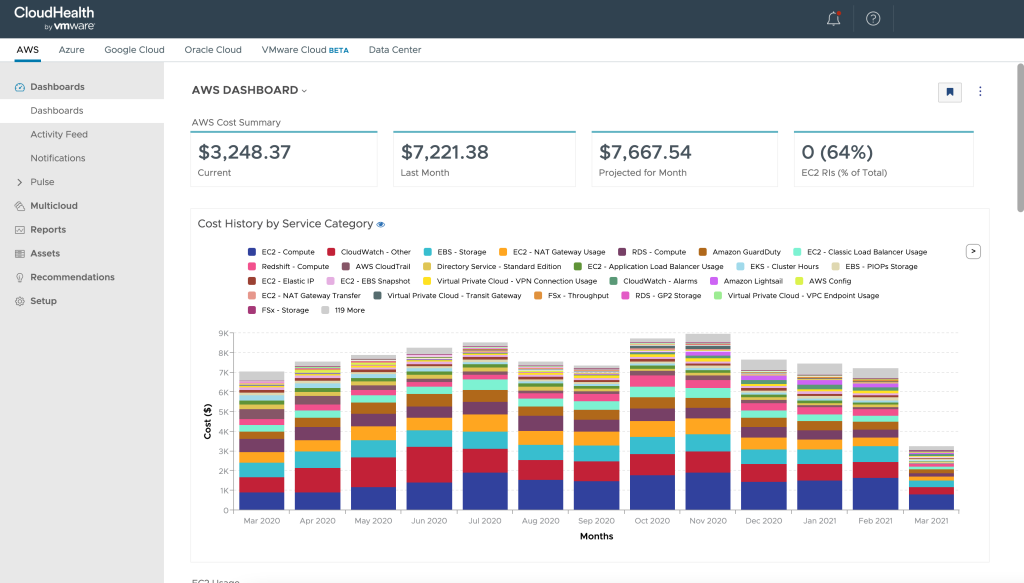 Screenshot of Tanzu Cloud Health