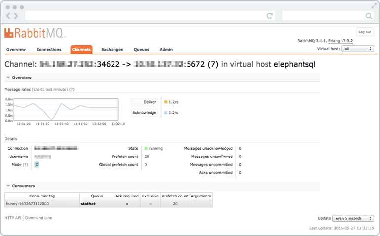 Screenshot of RabbitMQ